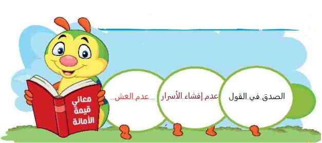 اكتب في كل دائرة معنى مختلفا لقيمة الأمانة